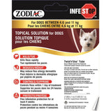 ZODIAC INFESTOP solution topique pour chien